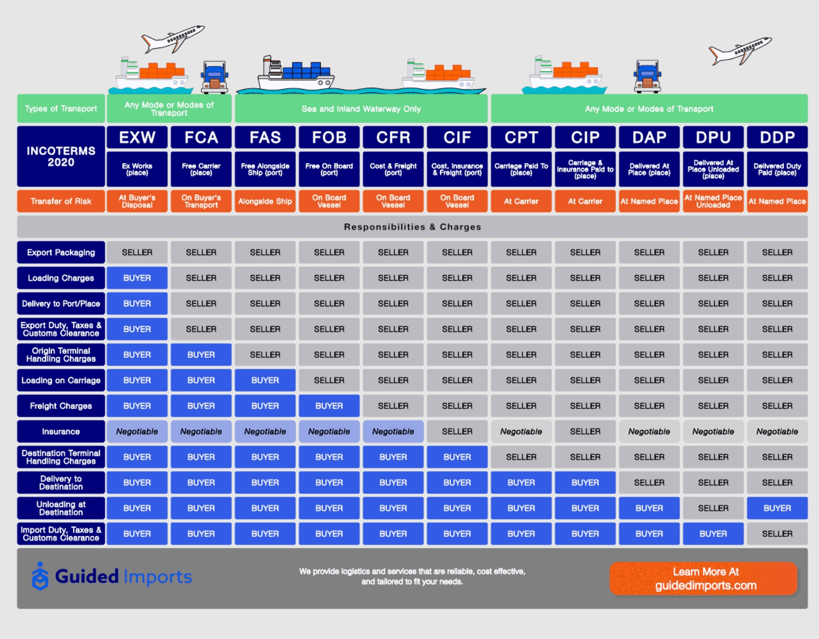 Cover Image for 一图掌握外贸专用术语
